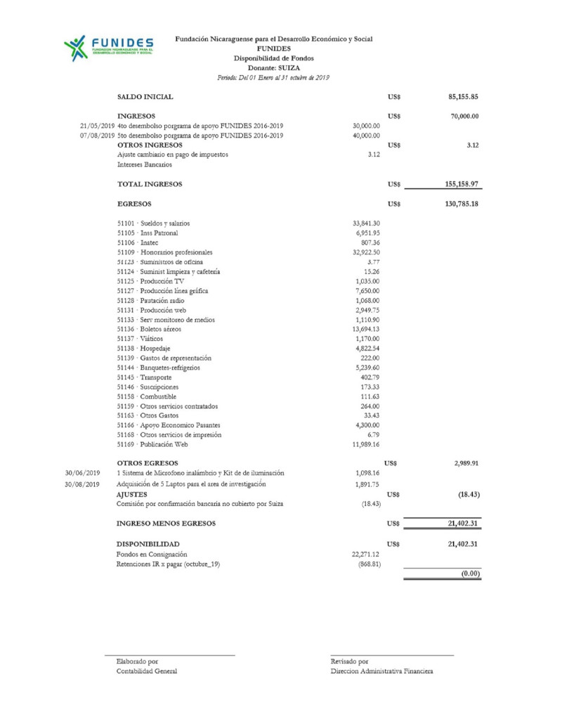 Liste der Verwendung von Funides-Finanzierung